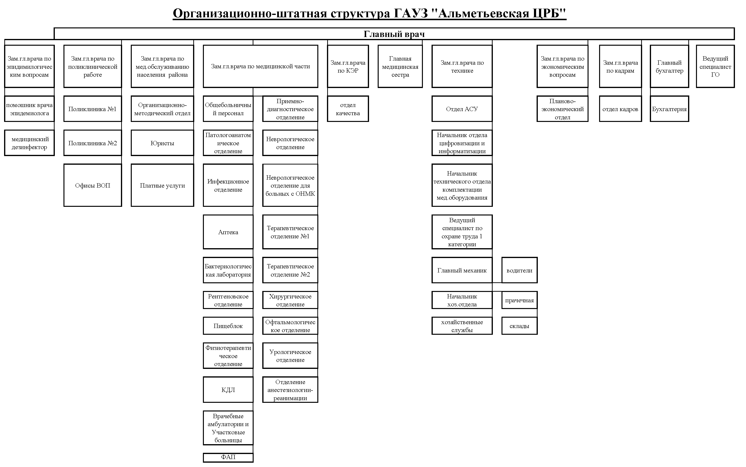 Органы управления татарстана